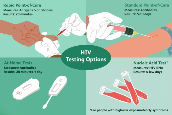 انواع آزمایش تشخیص HIV